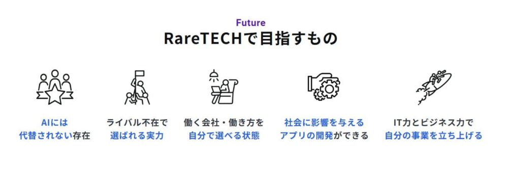 RareTECHのメリット3
希少型エンジニアがゴール