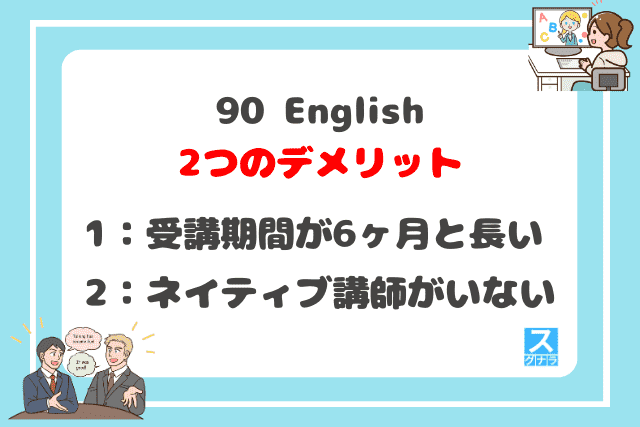 90 Englishの2つのデメリット