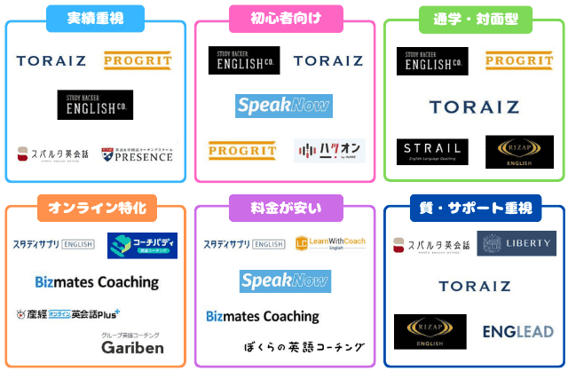 英語コーチングカオスマップ251102