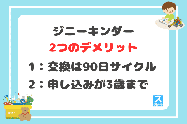 ジニーキンダーの2つのデメリット