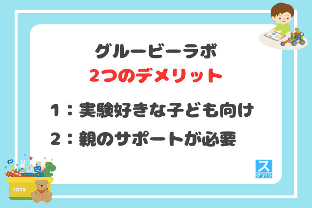 グルービーラボのデメリット