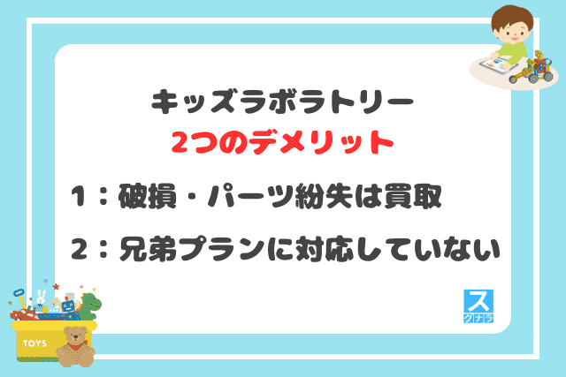 キッズラボラトリーの2つのデメリット