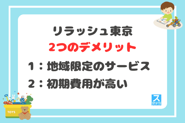 リラッシュ東京の2つのデメリット