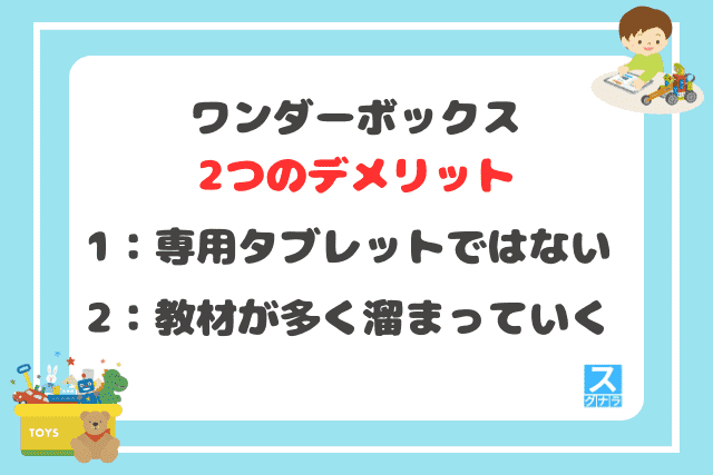 ワンダーボックスの２つのデメリット