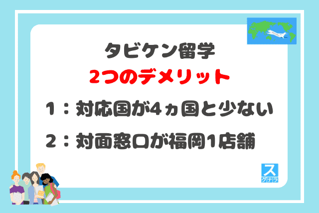 タビケン留学の2つのデメリット