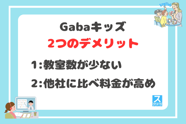 Gabaキッズの2つのデメリット