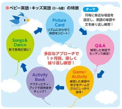 学研Link(旧 講談社こども教室)のメリット1
0歳から始められる
