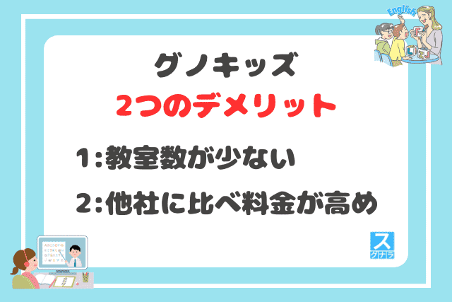 グノキッズの2つのデメリット