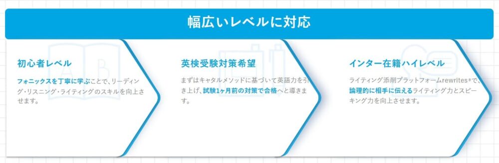 Catal(キャタル)のメリット2
個別カリキュラムで対応
