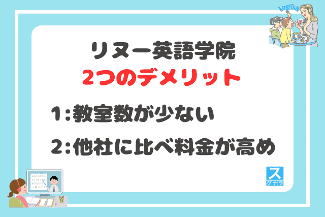 リヌー英語学院の2つのデメリット