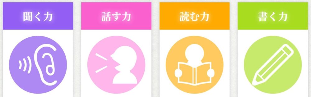 リヌー英語学院のメリット1
音読で4技能を伸ばす