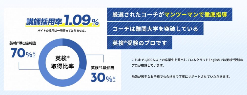 リザプロのメリット1
英検®受験のプロが指導