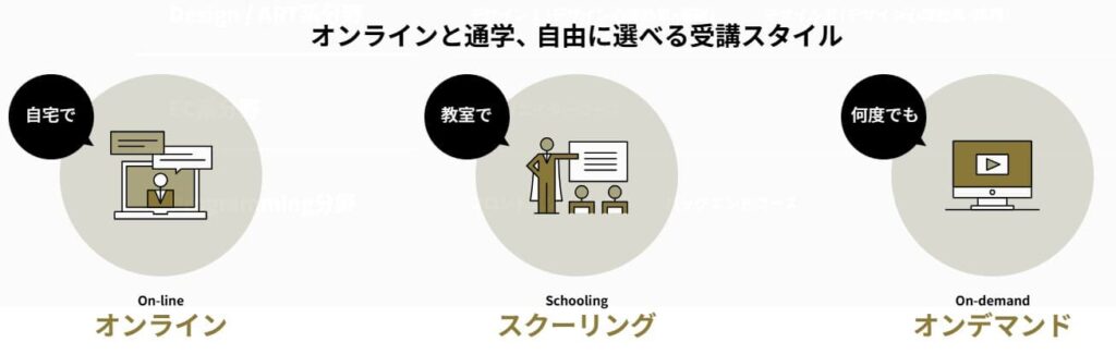nests(ネスト)のメリット2
受講スタイルが選べる