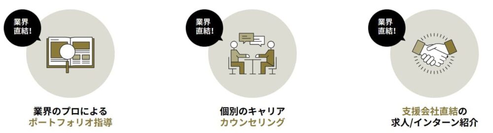 nests(ネスト)のメリット3
サポートが充実している