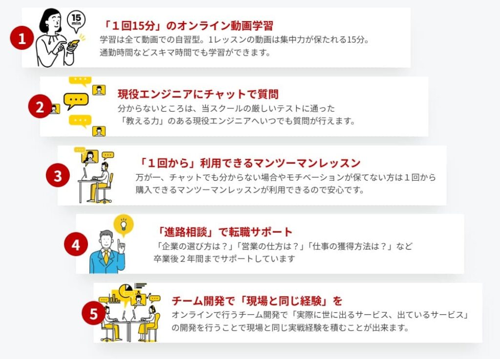 ウェブカツのメリット1

自走できる仕組みがある