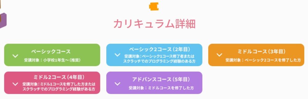 ヒューマンアカデミーこどもプログラミング教室のメリット2

初めてでも楽しく学べる