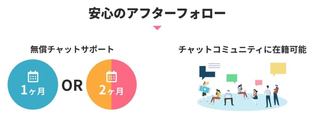 iOSアカデミアのメリット3
安心のアフターフォロー