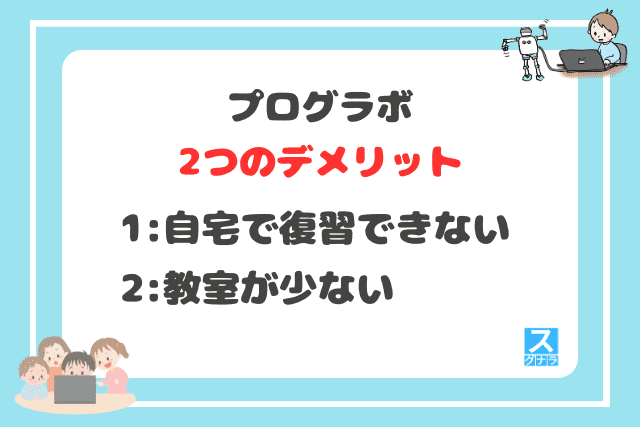 プログラボの2つのデメリット