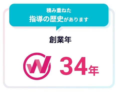 Winスクールのメリット2

指導実績豊富で安心