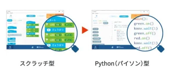 アクシス ロボットプログラミング講座のメリット2

Pythonが学べる