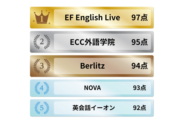 グループレッスンが受講できる英会話教室おすすめ5選ランキング