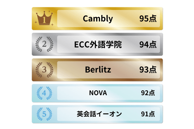 グループレッスンが受講できる英会話教室おすすめ5選ランキング
