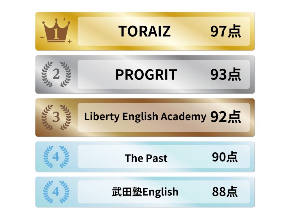 IELTS対策におすすめの英語コーチングランキング