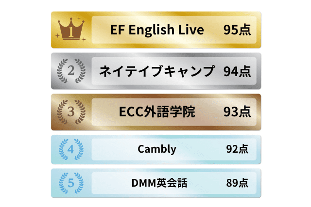 ネイティブから学べる英会話スクールおすすめ5選ランキング