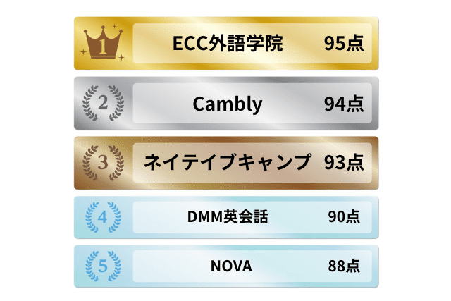 ネイティブ講師から学べる英会話教室おすすめ5選ランキング2603