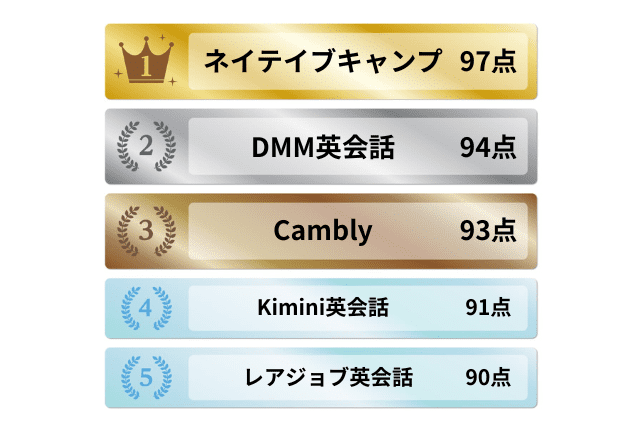 オンライン英会話おすすめ5選ランキング
