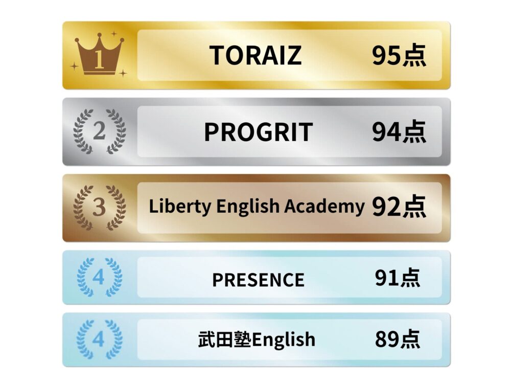 TOEFL対策におすすめの英語コーチングランキング
