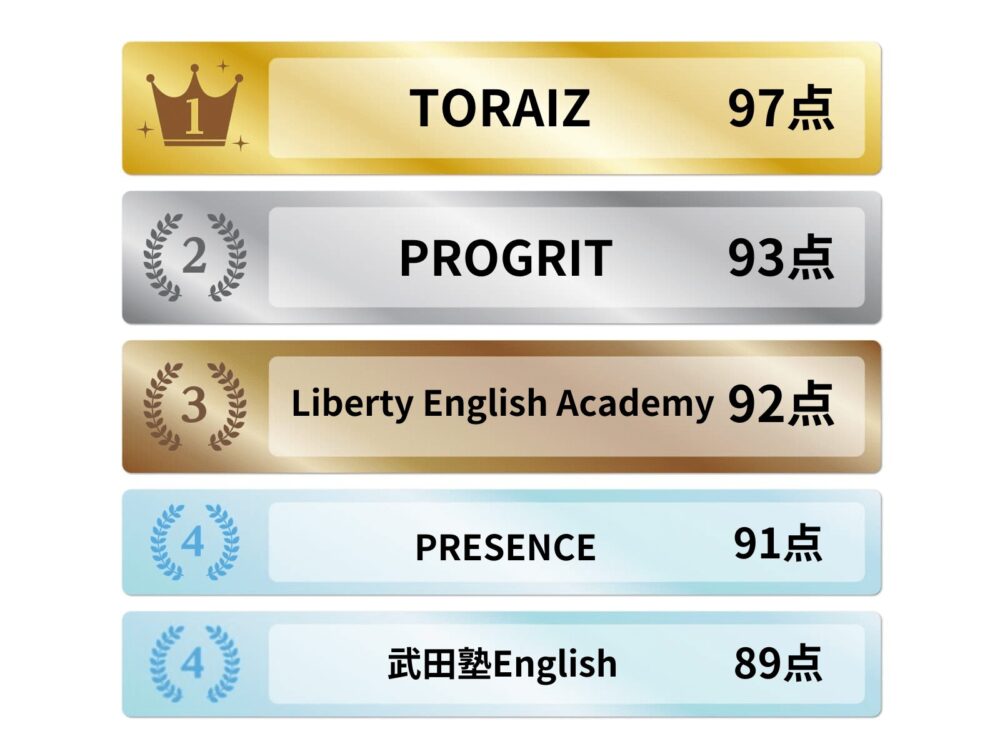 TOEFL対策におすすめの英語コーチングランキング