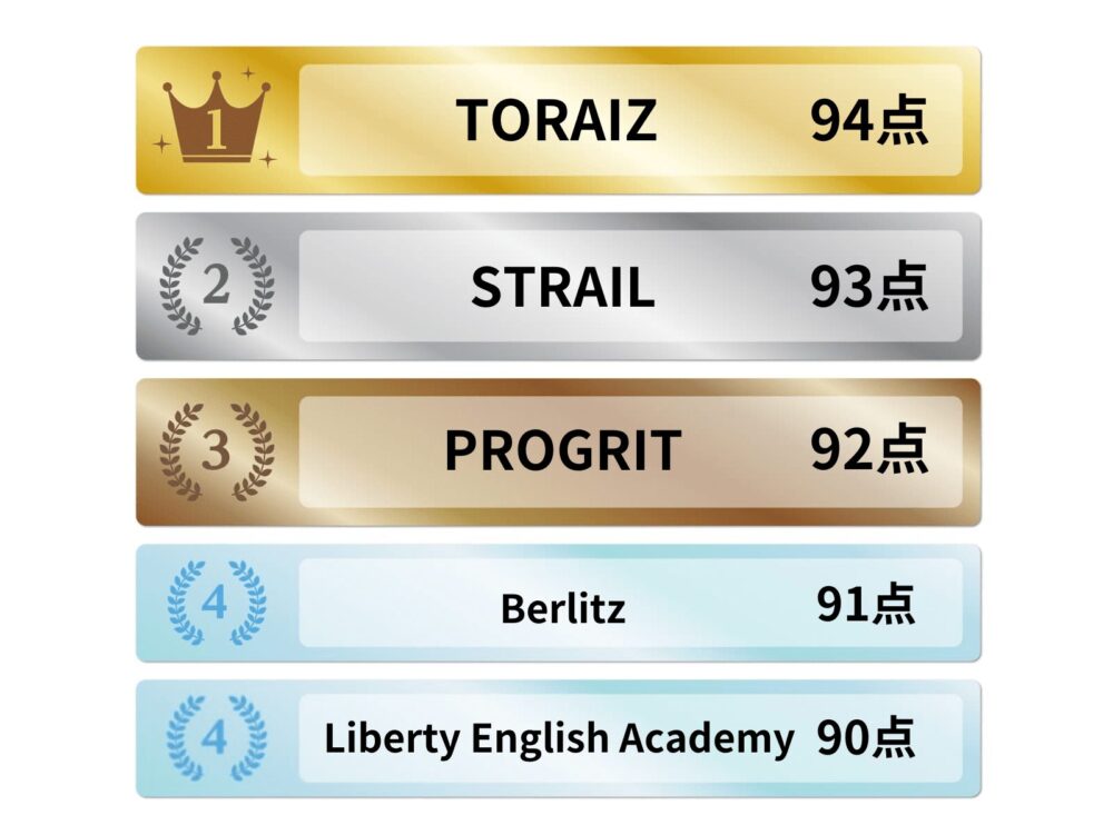 TOEIC対策におすすめの英語コーチングランキング