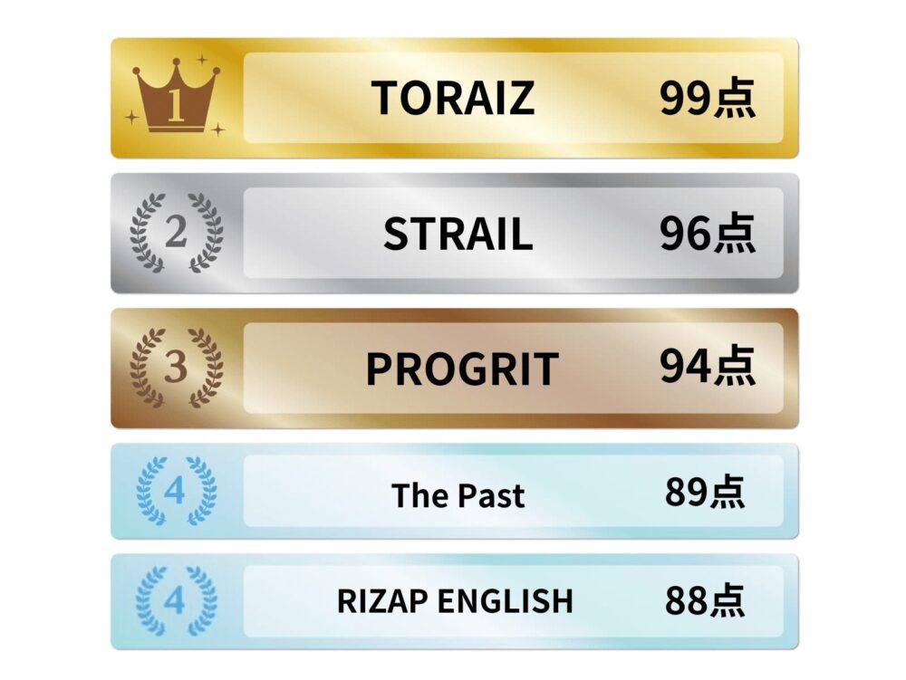 VERSANT対策におすすめの英語コーチングランキング