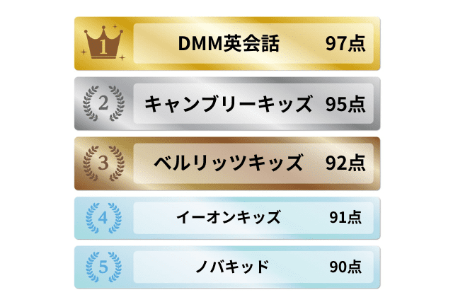 ネイティブ講師から学べるキッズ英会話教室おすすめ5選ランキング