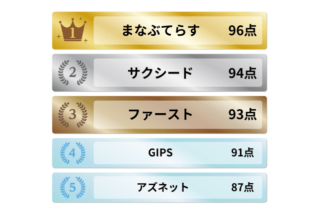 入会金無料の家庭教師おすすめ5選ランキング