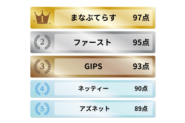 入会金無料の家庭教師5選ランキング