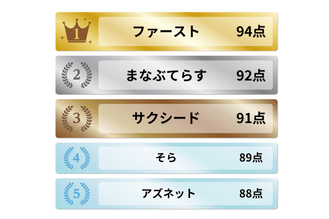 料金が安い家庭教師おすすめ5選ランキング2605