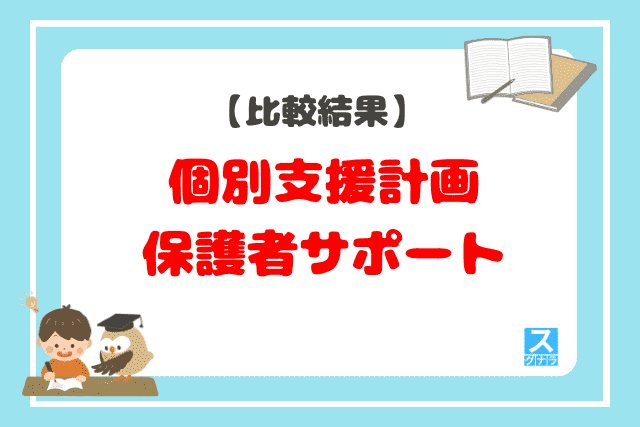 個別支援計画・保護者サポートの比較結果