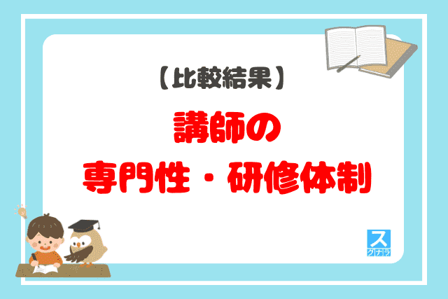講師の専門性・研修体制の比較結果