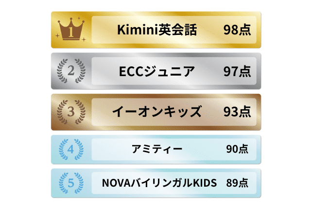 英検対策におすすめのキッズ英会話教室5選ランキング