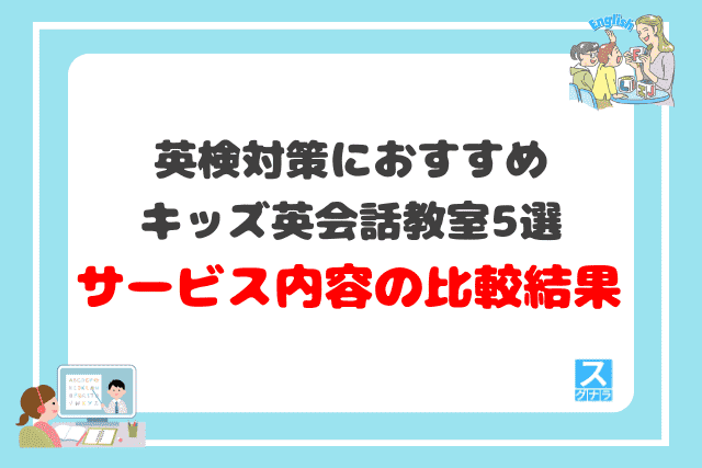 英検対策におすすめのキッズ英会話教室5選のサービス比較結果