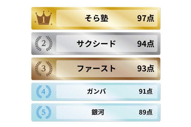 小学生向けおすすめ家庭教師5選ランキング