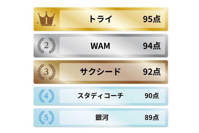 中学生向け高校受験対策におすすめの家庭教師5選ランキング