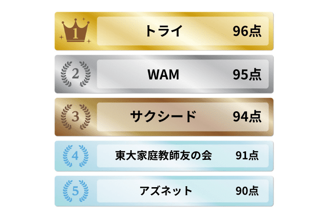 中学受験対策におすすめの家庭教師5選ランキング