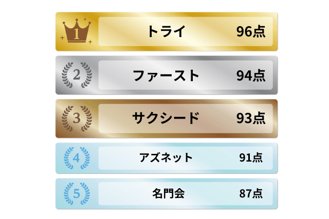 プロ家庭教師おすすめ5選ランキング2605