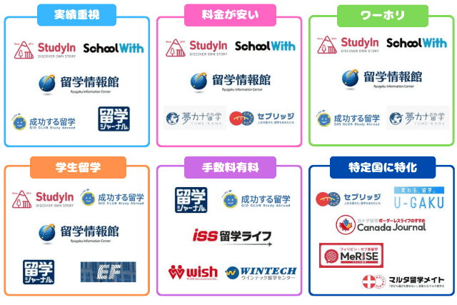 留学エージェントのカオスマップ260103