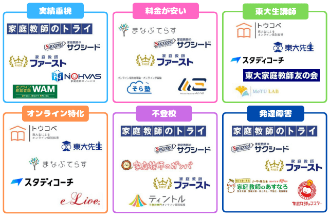 家庭教師サービスカオスマップ260215