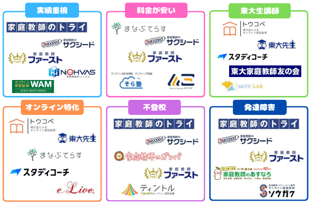 家庭教師サービスのカオスマップ2603