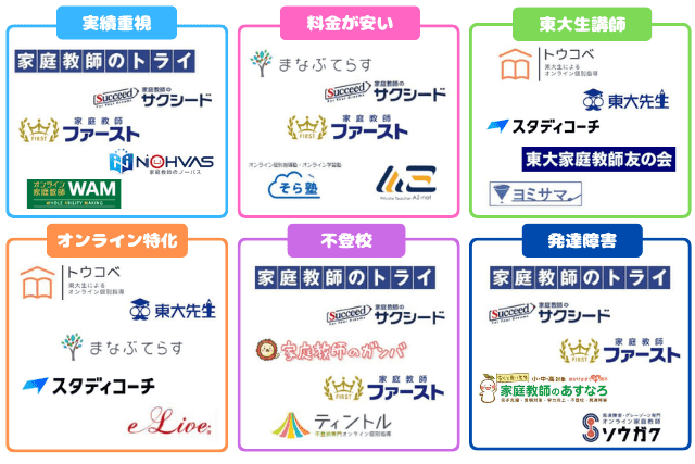 家庭教師サービスカオスマップ260308